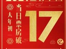 17亿！春节档首日开门红！奇幻、国漫等多元题材助燃影市