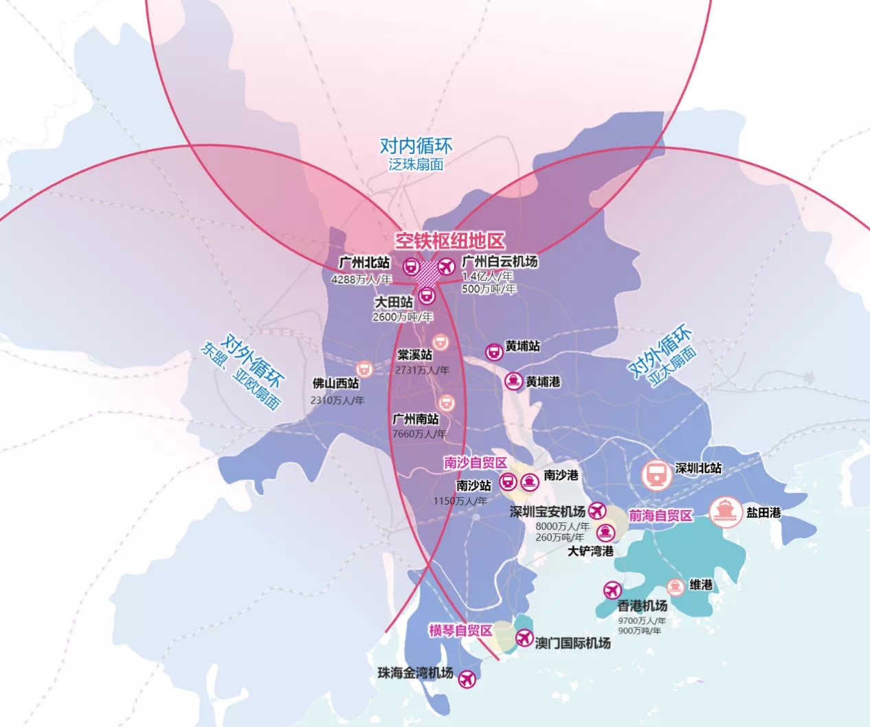 空铁枢纽的内外循环战略链接