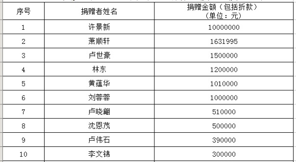 中山市民政局局长沈名晓