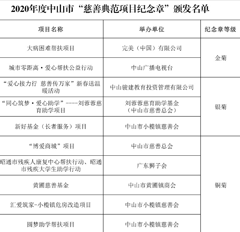 中山市民政局局长沈名晓