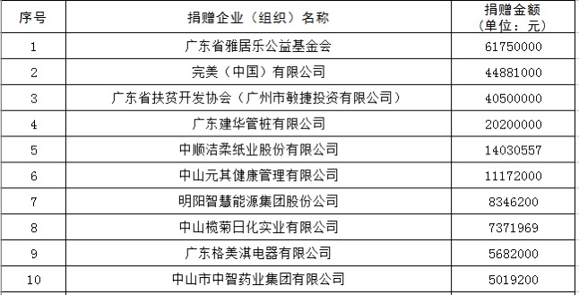 中山市民政局局长沈名晓