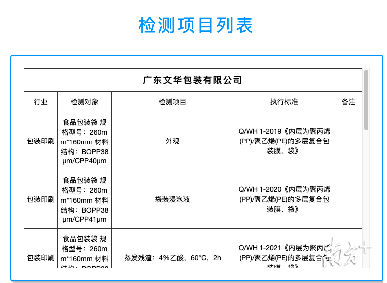 據介紹,該平臺上線後,既方便企業查詢選擇檢驗檢測機構,也是一個對外