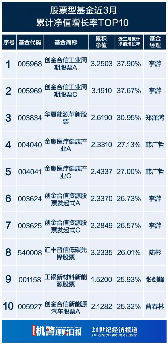 百家乐- 百家乐官方网站- 百家乐APP下载上半年公募代销机构百强出炉：头部机构优势不断夯实 股票型指数基金成发力重点