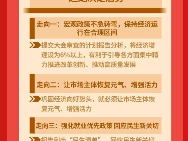 从全国两会看2021年中国发展六大新走向