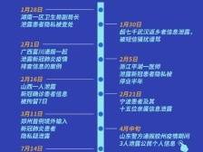 泄露新冠患者隐私处罚太轻？代表委员支招涉疫个人信息保护