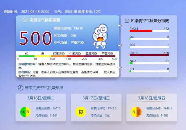 é¢è®¡æ²å°å°å½±åä¸å¤©ï¼åäº¬ç©ºæ°è´¨éå·²é·å¥ä¸¥éæ±¡æ