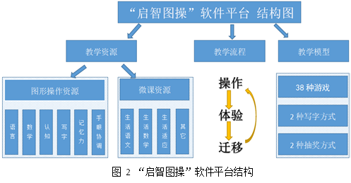 在线教育平台开发：构建未来的知识桥梁