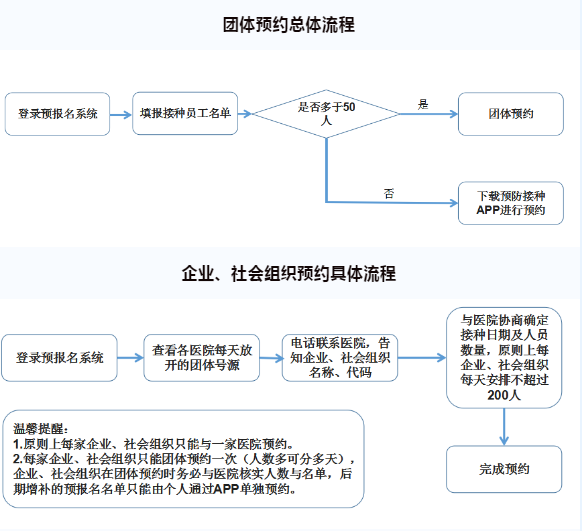 免费接种新冠疫苗 广州这些地方安排上了 南方plus 南方