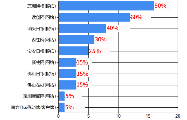 广东体育职业技术学院2020年五年一贯制招生简章(广东健儿闪耀全运会，全省体育赛事活力开启 ｜ 广东体育一周回顾)