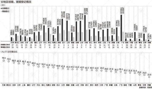 结婚人口_中国家庭婚姻报告2023:结婚登记人数连续9年下降,初婚年龄不断提升(2)