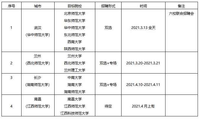 校招安排