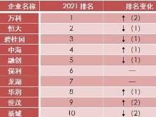 “三道红线”等因素正在影响房地产行业发展逻辑