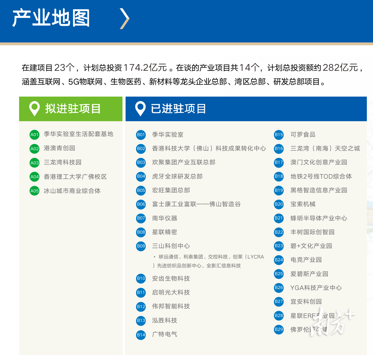 目前，三龙湾南海片区在建项目23个，计划总投资174.2亿元。受访者供图