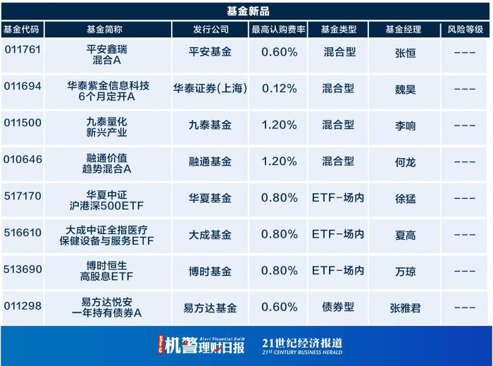 半岛体育- 半岛体育官方网站- 半岛体育APP下载汇添富北交所创新精选两年定开混合A