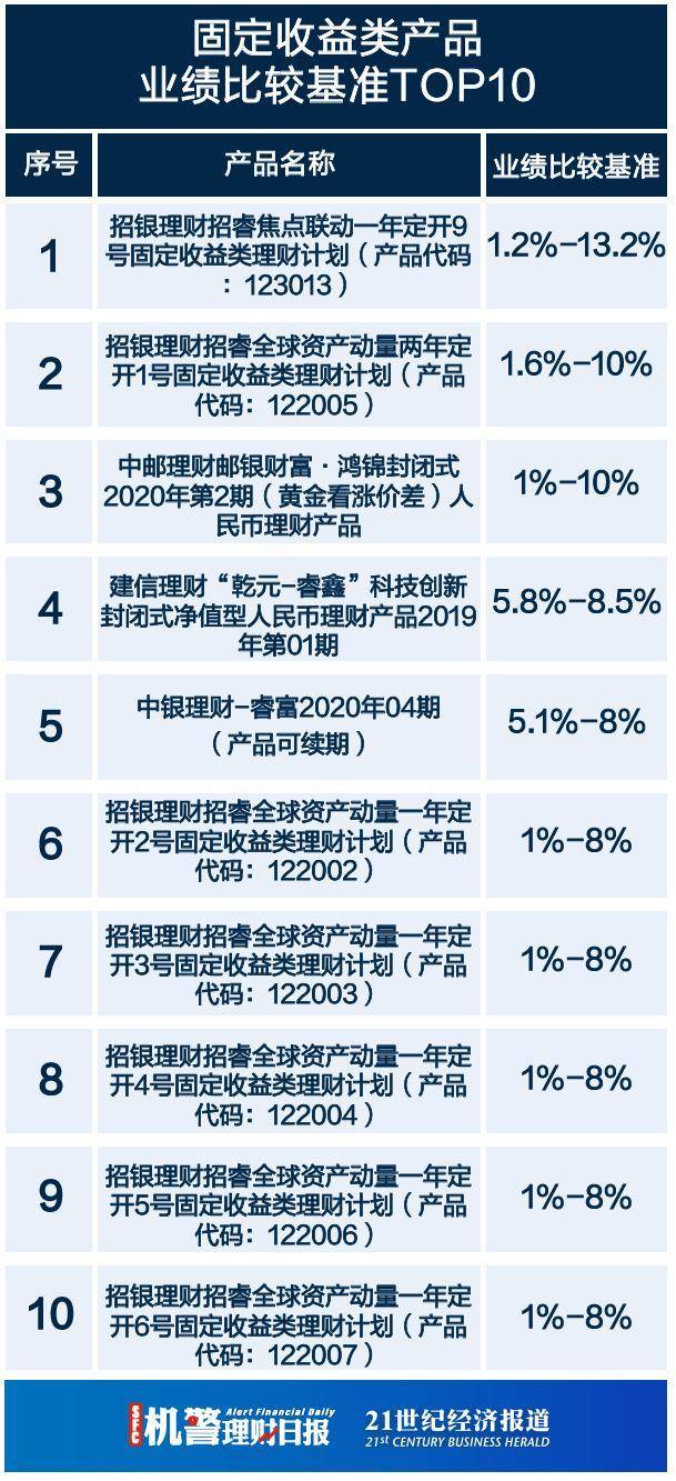 因信贷资金违规流入楼市温州三家银行被重罚，徽商银行净利润增速首现负增长丨机警理财日报 （3月29日）