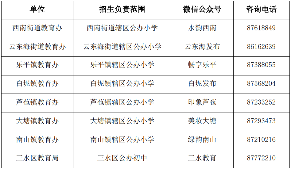 招生组织部门及联系电话。
