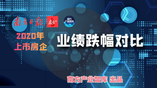 重磅｜这份榜单解析房企去年业绩跌幅深浅
