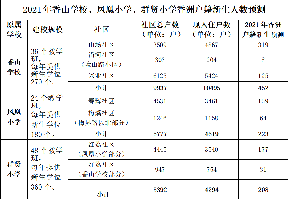“2021年新生人数预测”图表