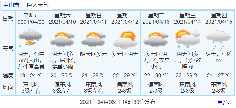 中山天气预报一周7天图片