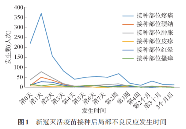 中国国药是什么逾50万人次接种，国药中国生物新冠灭活疫苗安全性数据发布_https://www.jmylbn.com_新闻资讯_第4张