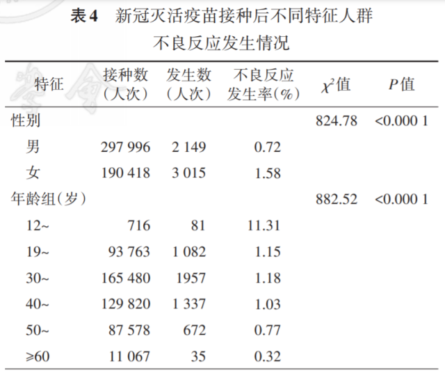 中国国药是什么逾50万人次接种，国药中国生物新冠灭活疫苗安全性数据发布_https://www.jmylbn.com_新闻资讯_第6张
