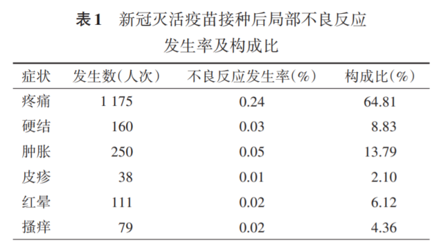 中国国药是什么逾50万人次接种，国药中国生物新冠灭活疫苗安全性数据发布_https://www.jmylbn.com_新闻资讯_第2张