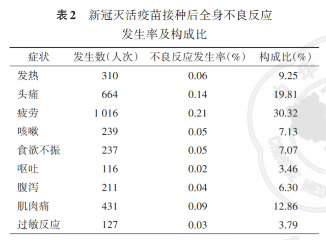 中国国药是什么逾50万人次接种，国药中国生物新冠灭活疫苗安全性数据发布_https://www.jmylbn.com_新闻资讯_第3张