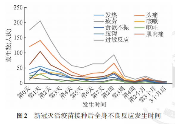中国国药是什么逾50万人次接种，国药中国生物新冠灭活疫苗安全性数据发布_https://www.jmylbn.com_新闻资讯_第5张