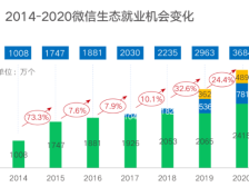 新360行〡数字生态给了年轻人“远离北上广”的底气