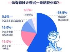 新360行〡2021年青年新职业指南：近八成年轻人青睐新职业因“兴趣爱好”
