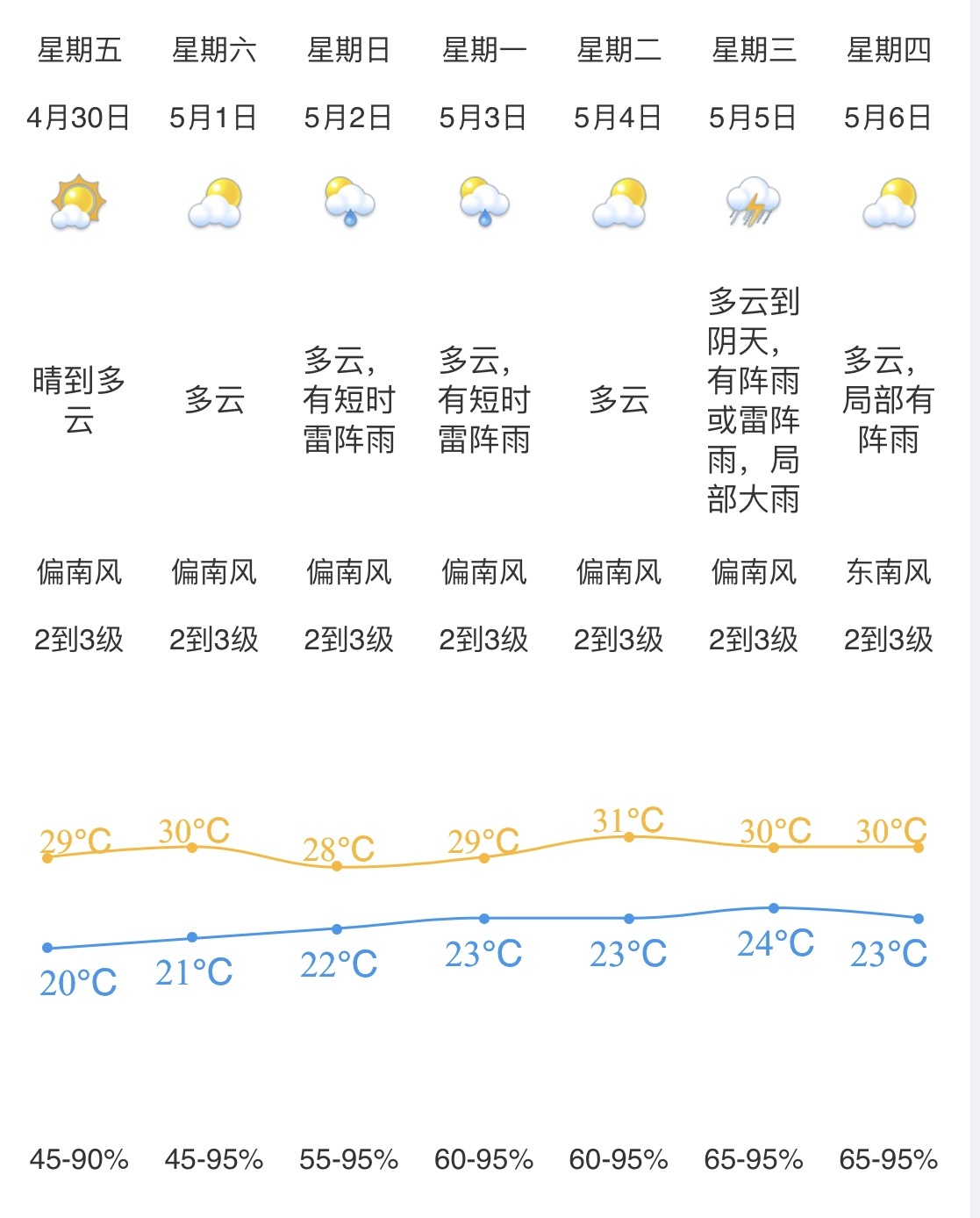 江门五一假期天气如何多云为主适宜出行