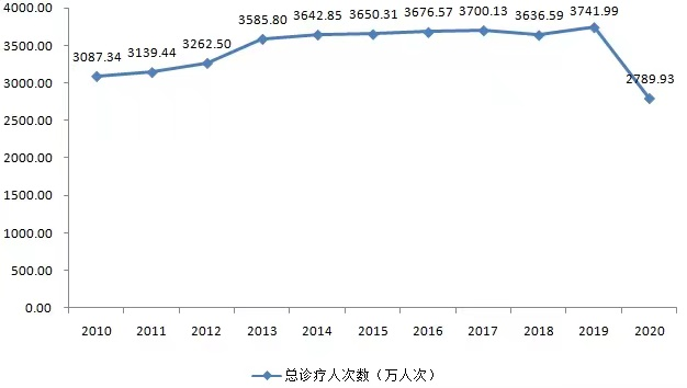 中山