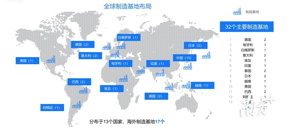美的全球制造基地布局图。受访企业供图