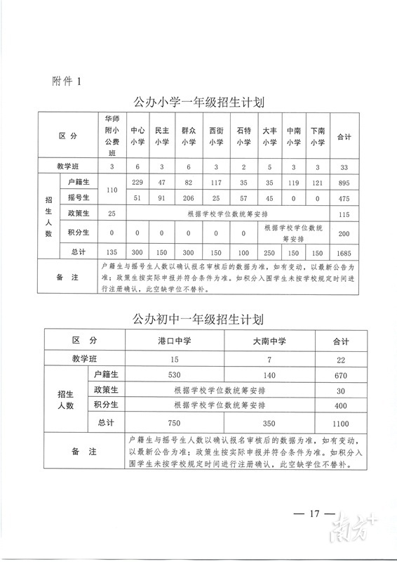 1