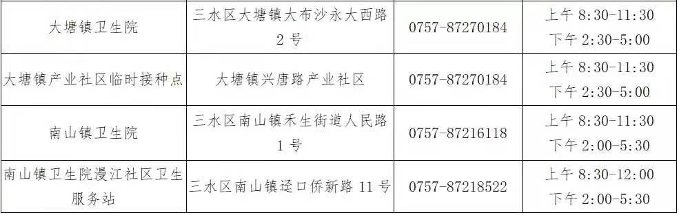 接种点联系方式。通讯员供图