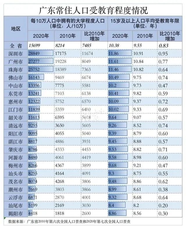 肇庆人口_官宣!肇庆2020年常住人口达4113594人