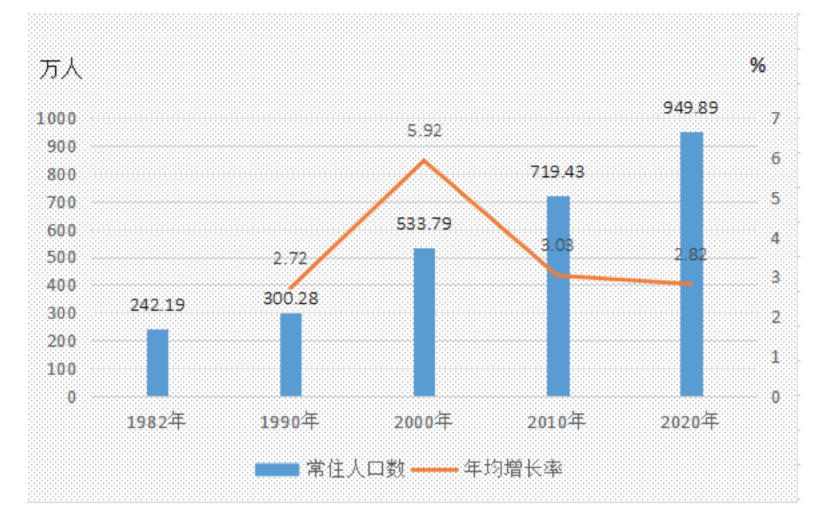 佛山顺德人口图片