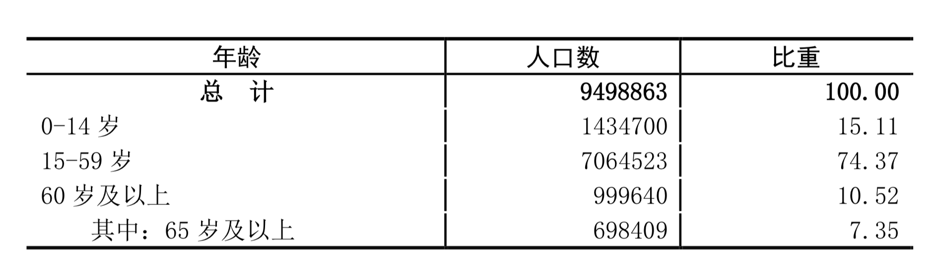 顺德区人口_南海、顺德人口均超300万