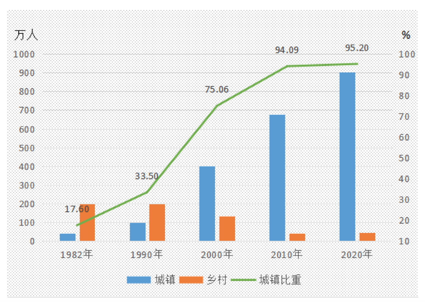 人口比重图图片