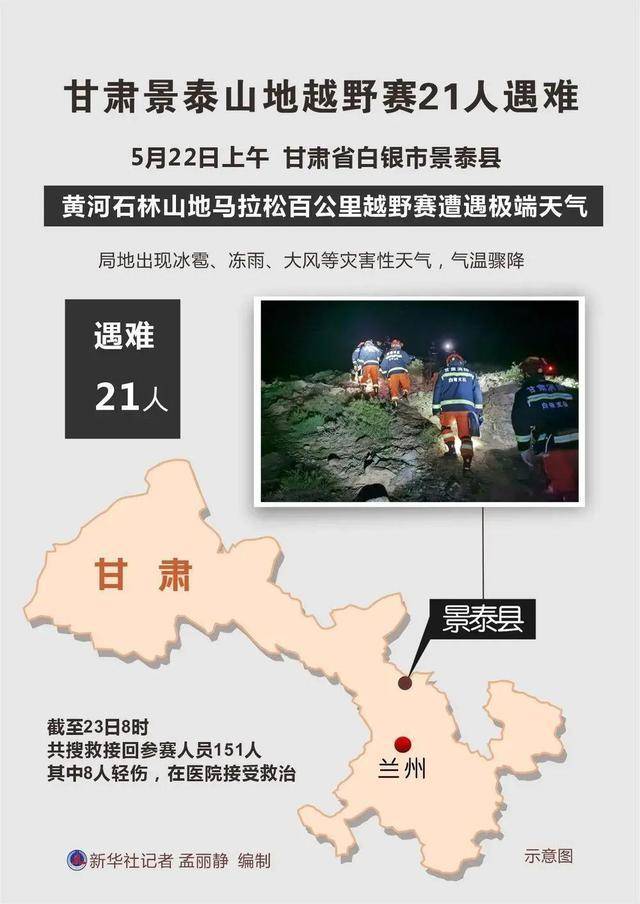 变温毯是什么21人遇难!白银市市长:深感内疚和自责……“好多人哭着下山”,甘肃山地马拉松现场遭遇了什么?-上海聚慕医疗器械有限公司