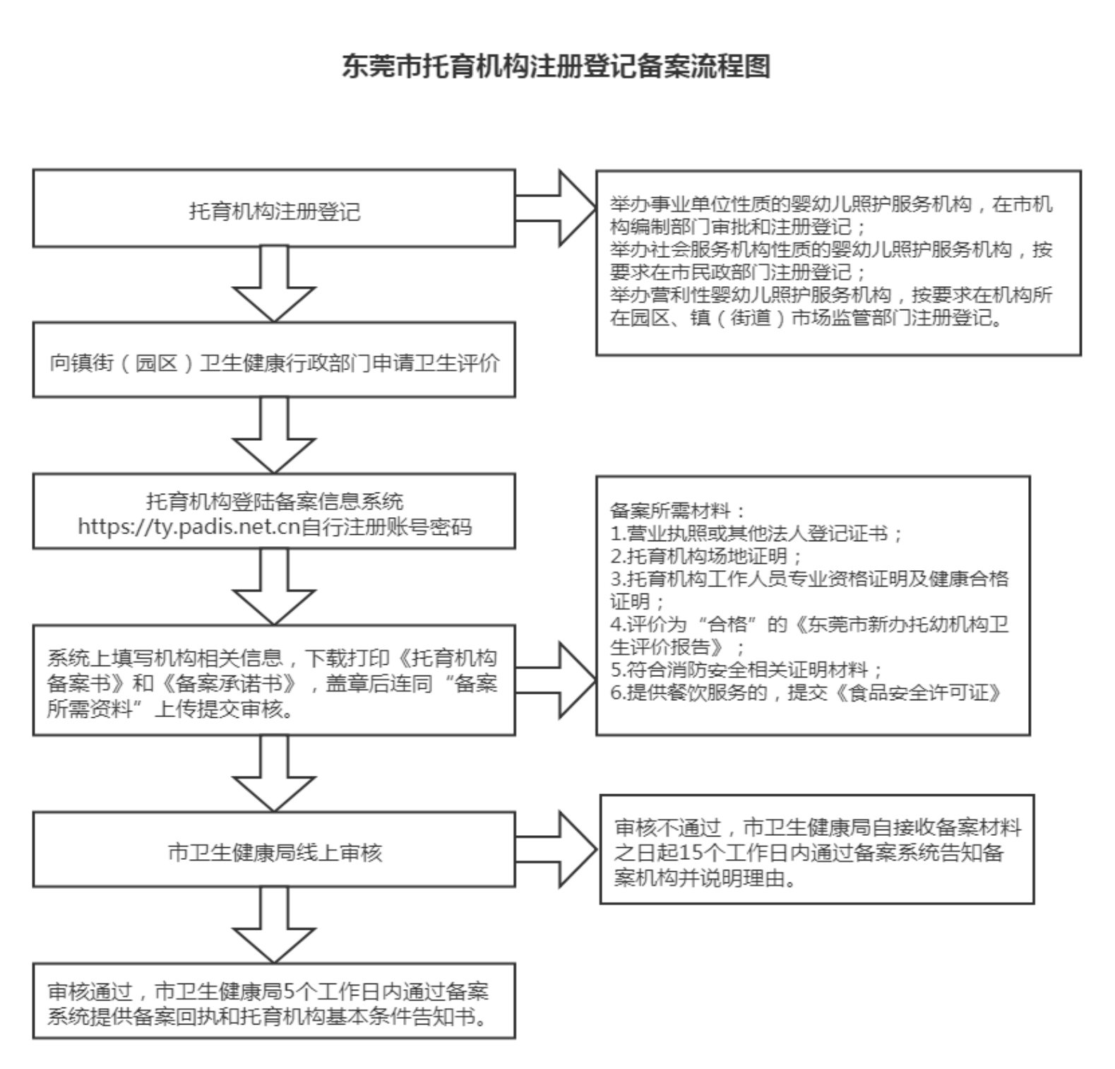 开办3岁以下托育机构要登记备案 东莞市卫生健康局发文明确流程 南方plus 南方