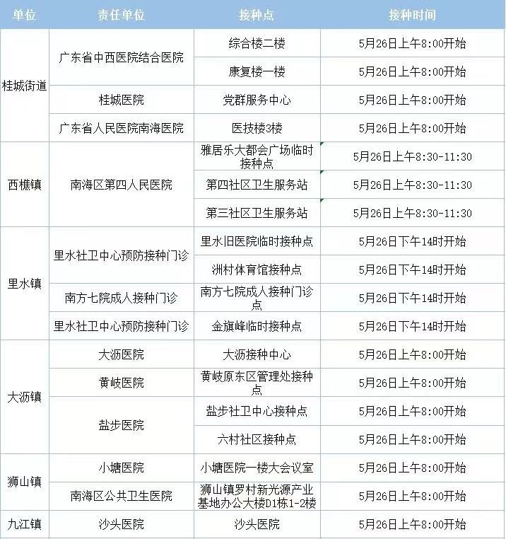 新冠疫苗接种调查表图片