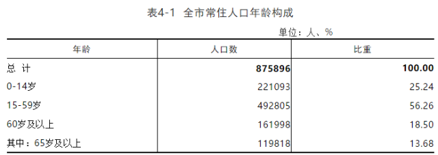 阳春有多少人口_阳江市各县区人口一览:最多的县区超八十万人,最少的仅六万