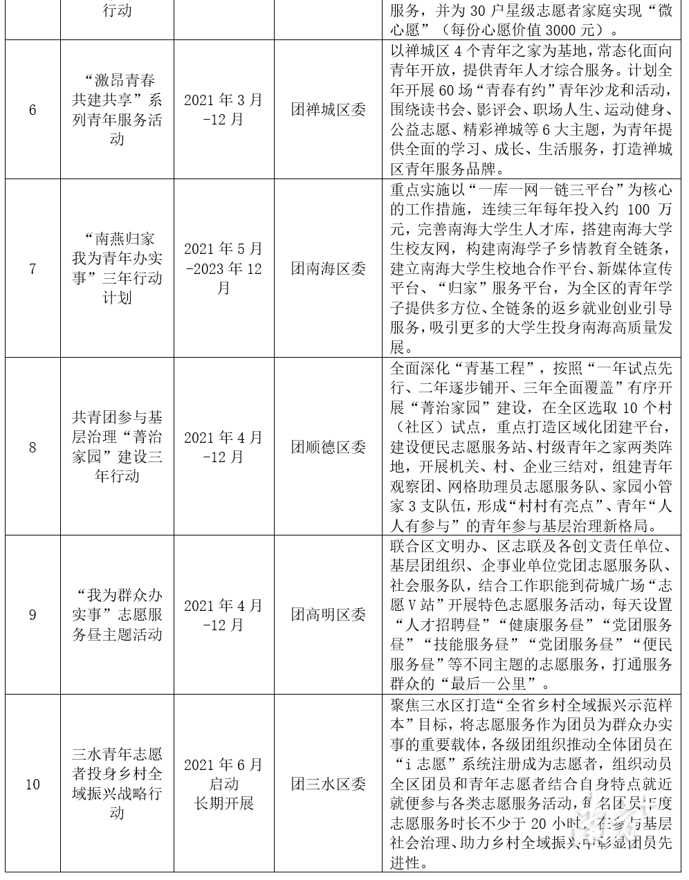 共青团佛山市委员会供图