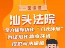 一图读懂｜助力提升营商环境，汕头中院推出28条举措