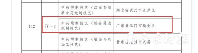 新會(huì)陳皮炮制技藝（中藥炮制技藝）正式入選傳統(tǒng)醫(yī)藥國(guó)家級(jí)非物質(zhì)文化遺產(chǎn)代表性項(xiàng)目名錄。