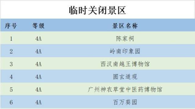 @广州人，端午出行请注意！这35家旅游景区临时关闭