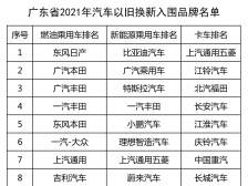 广东汽车以旧换新品牌名单出炉！日产本田丰田等入围