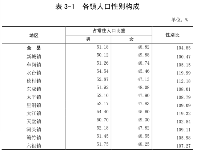 中国县城人口_中国县域常住人口排行榜:2县超200万,246县低于10万(2)