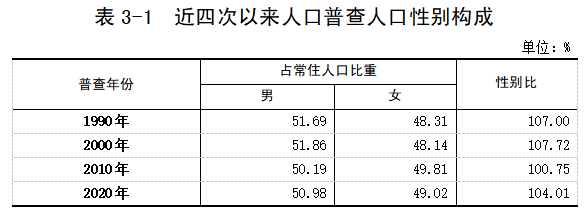 连州人口_清远连州市各镇人口一览:仅一个镇超十万人,最低仅两千多人